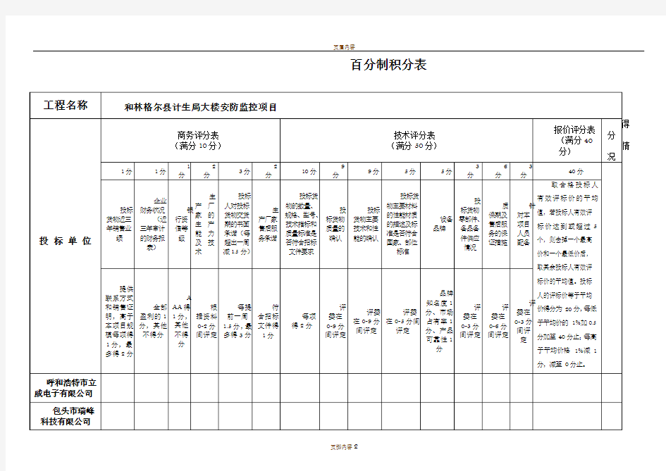 评标专家打分表