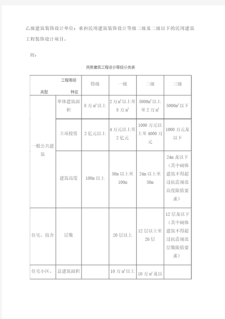 民用建筑工程设计等级分类表