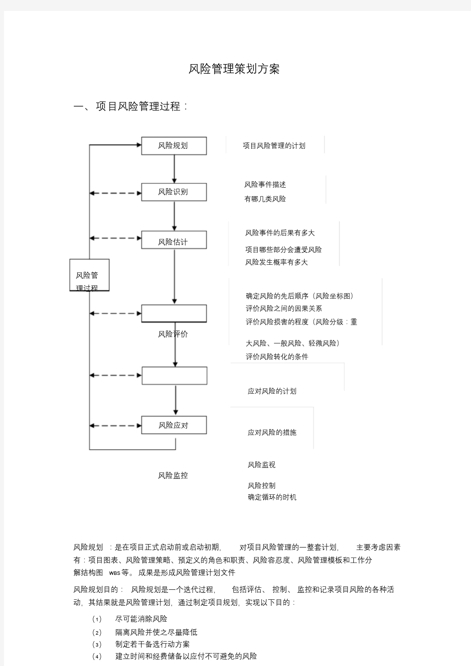 风险管理方案文件.doc