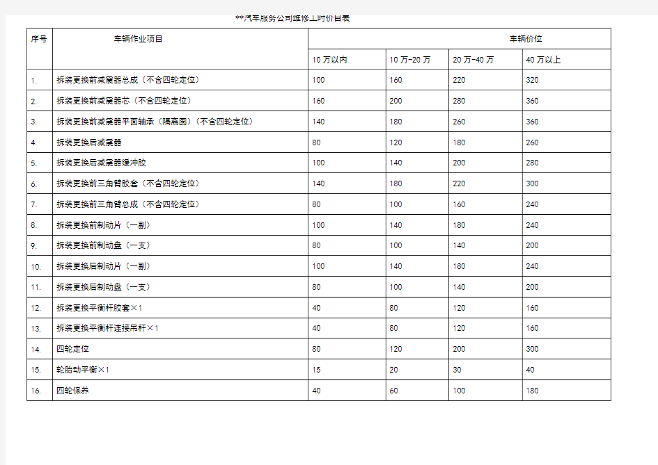 汽车维修报价表