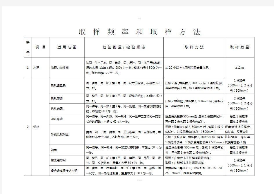 水利水电工程材料取样频率和取样方法