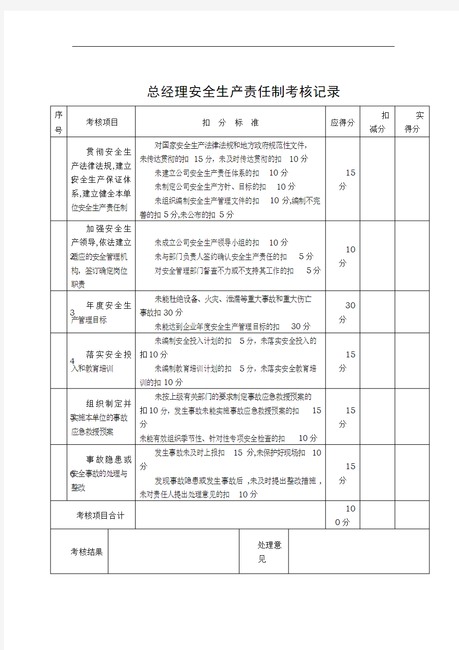 安全生产责任制考核表(安全标准化)97508