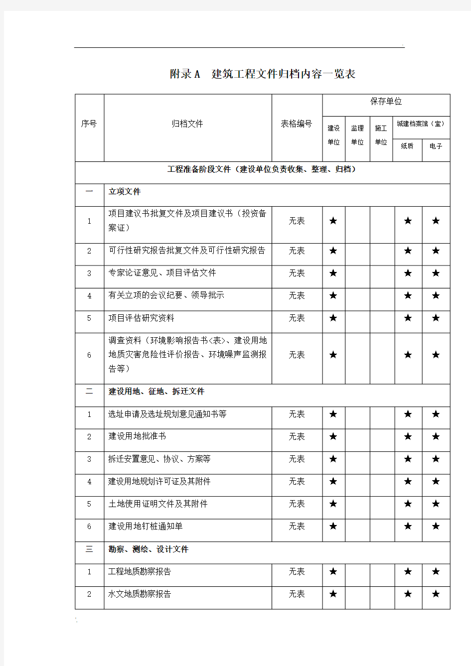 2019最新重庆市建筑工程文件归档内容一览表