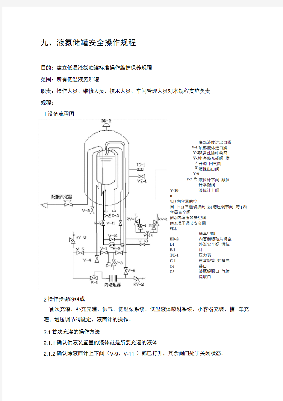 液氮储罐安全操作规程