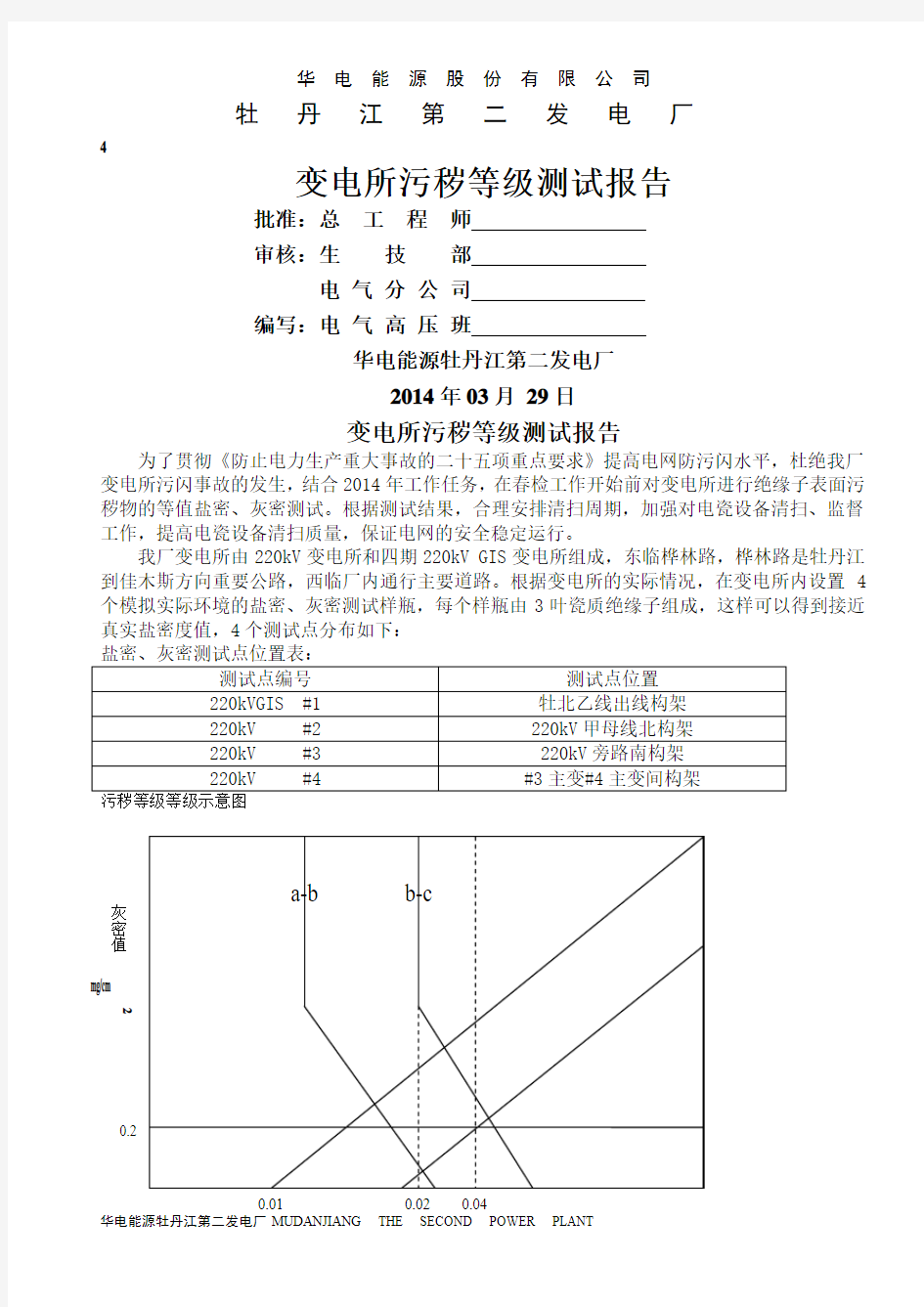 2014变电所污秽等级测试报告