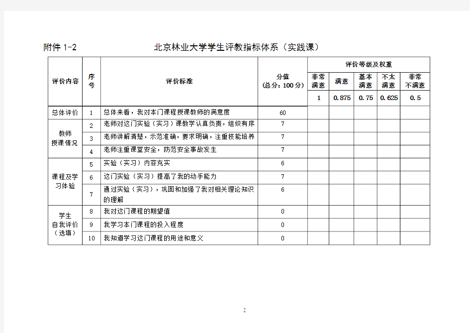 北京林业大学学生评教指标体系理论课
