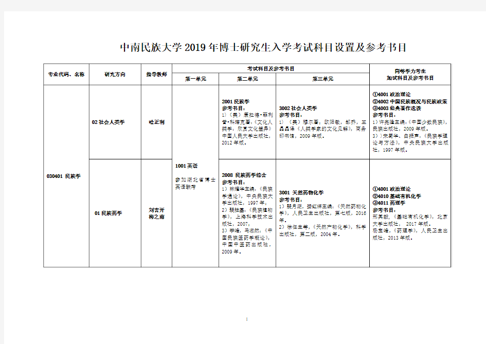 中南民族大学博士研究生入学考试科目设置及 ..doc