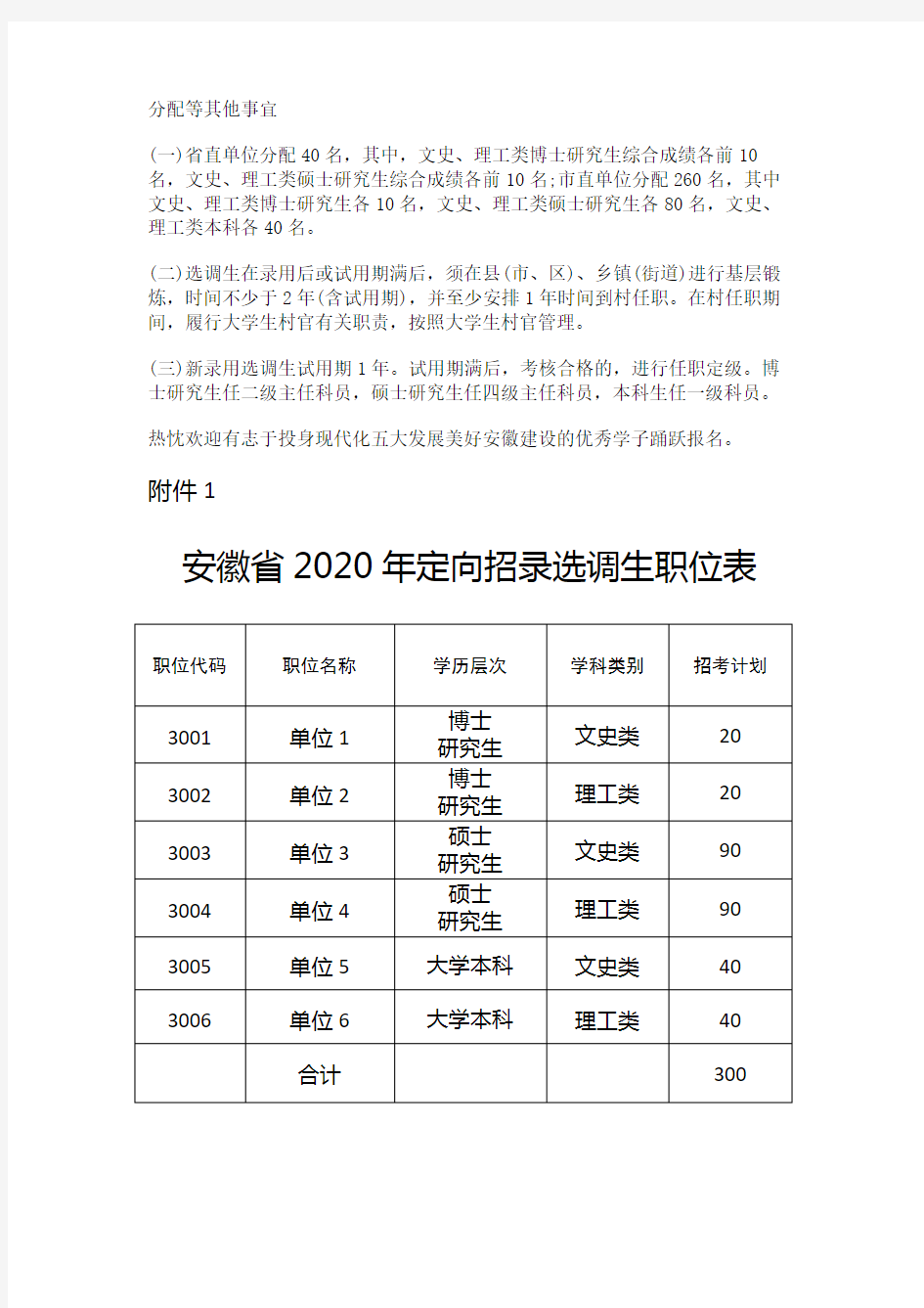 安徽省2020年定向招录选调生职位表