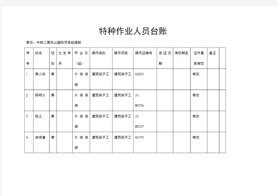 特种作业人员台账