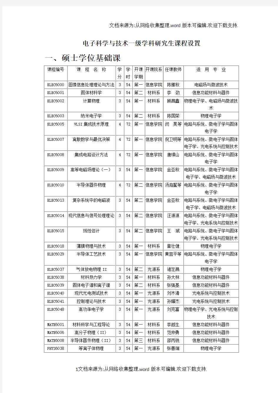 电子科学与技术研究生课程设置