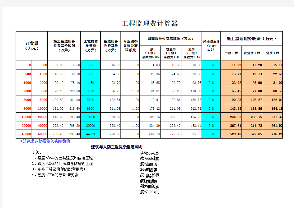 建设工程监理费计算器