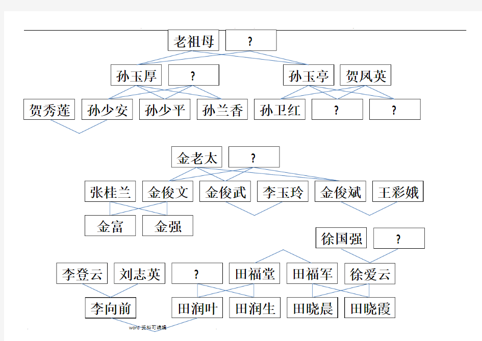 平凡的世界人物关系思维导图