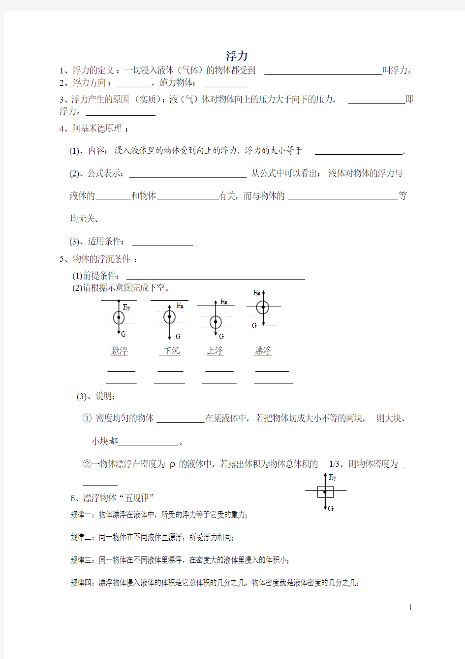 浮力知识点总结