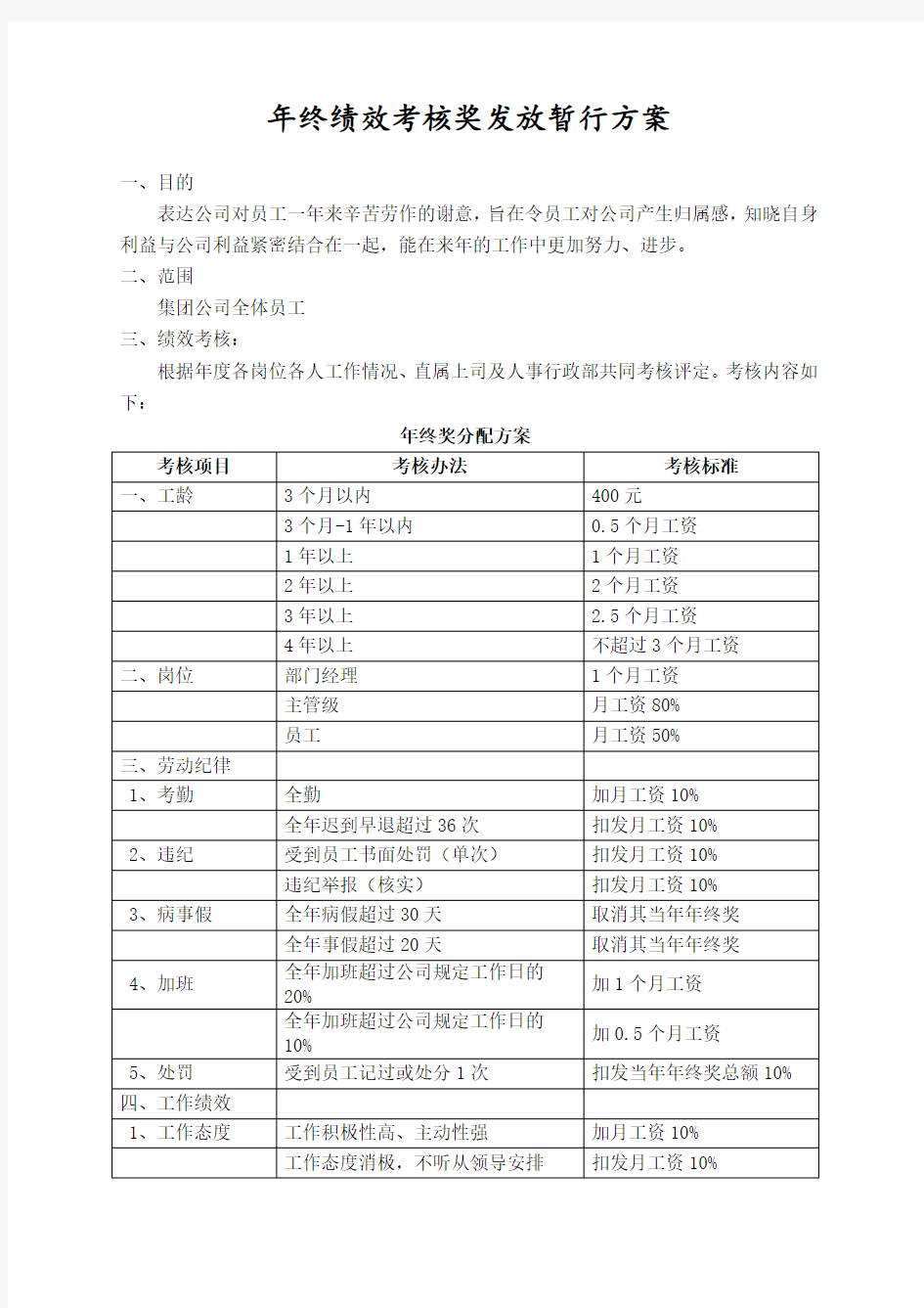 年终绩效考核奖发放暂行方案1