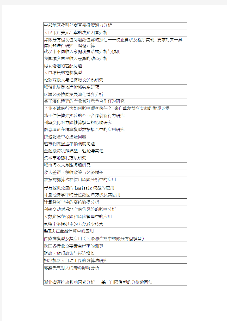 信息与计算科学论文参考选题