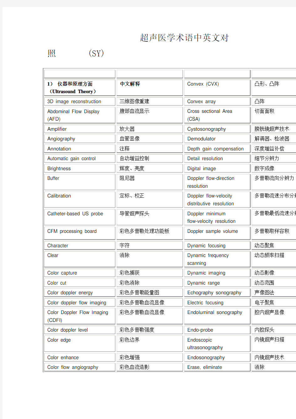 超声医学术语中英文对照