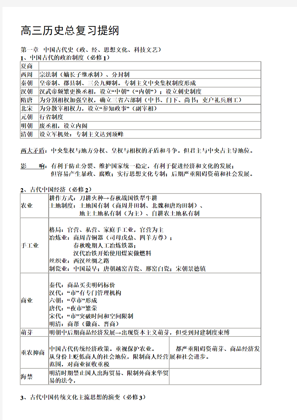 高三历史总复习提纲 