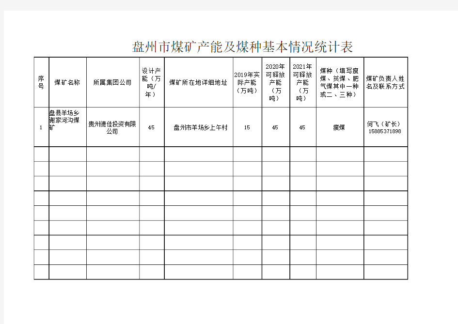 盘州市煤矿产能及煤种基本情况统计表1