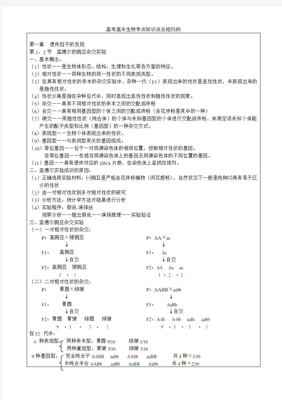 高考高中生物考点知识点总结归纳