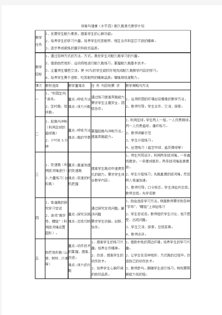 体育与健康(水平四)耐久跑单元教学计划