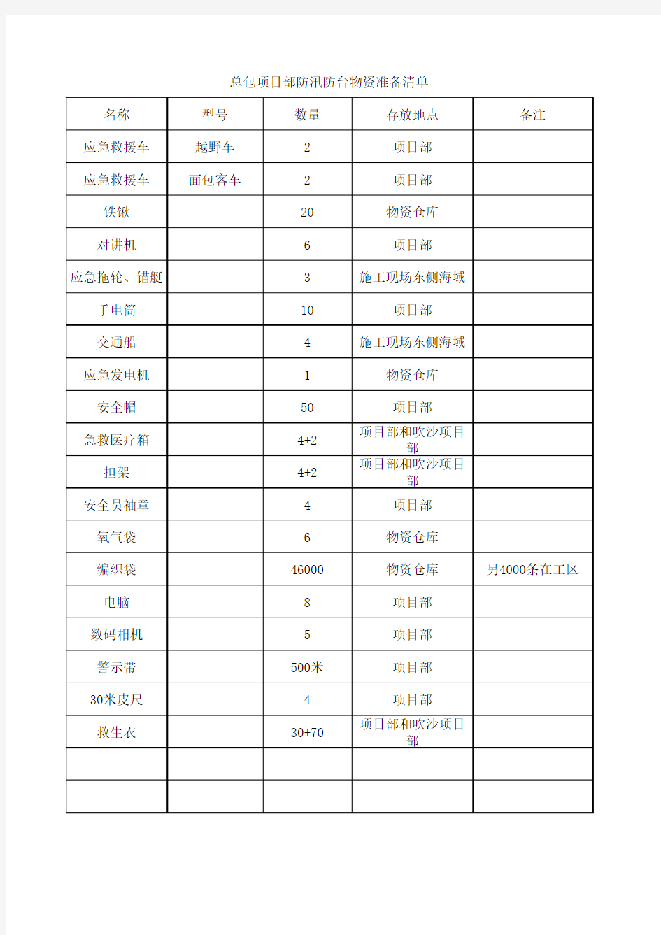 防汛防台物资清单