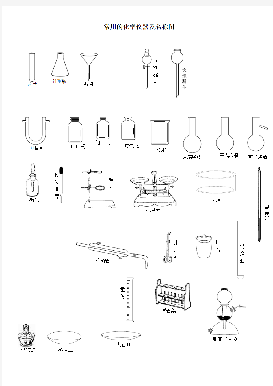 常用的化学仪器及名称图(整理)