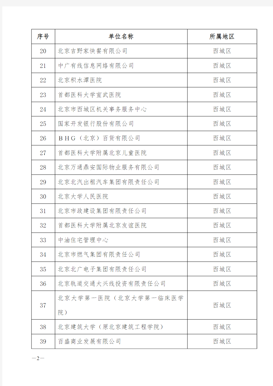 2016年北京市重点用能单位名单