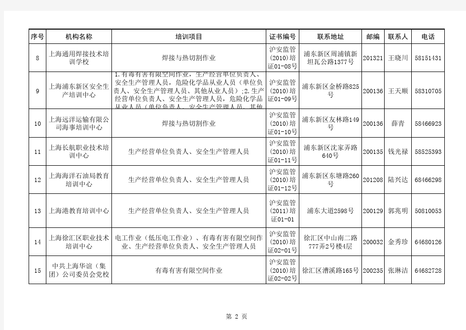 上海市安全生产培训机构名录(2014.08)