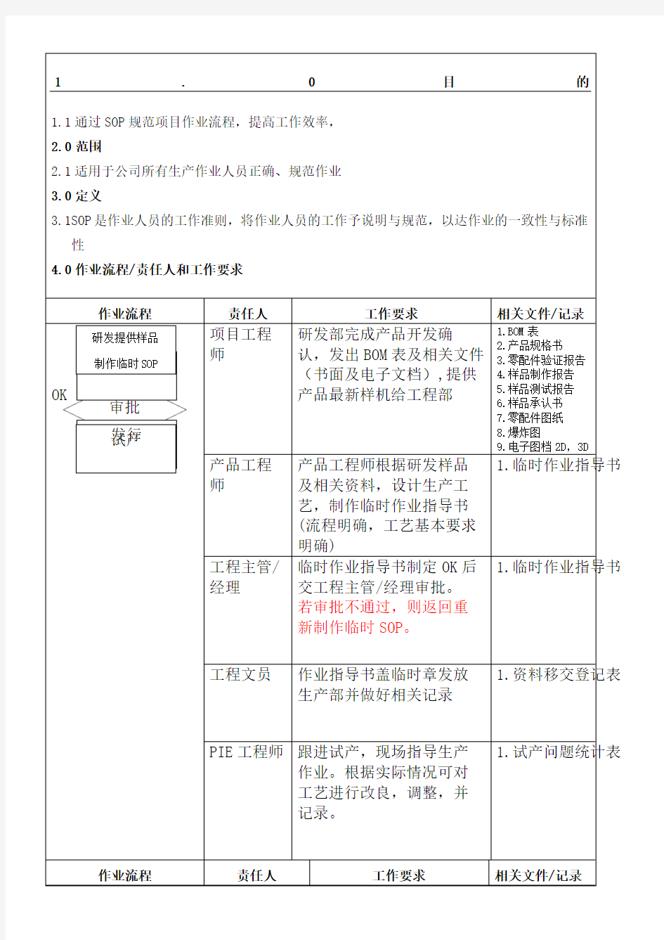 电子烟项目制作操作规范图