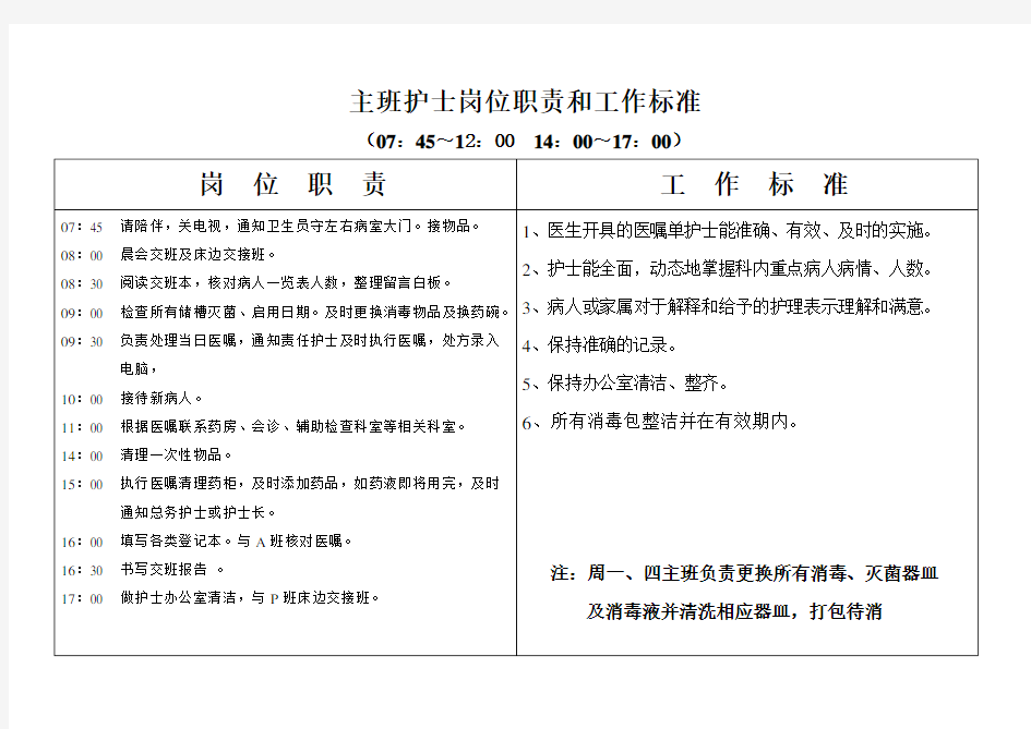 主班护士岗位职责和工作标准