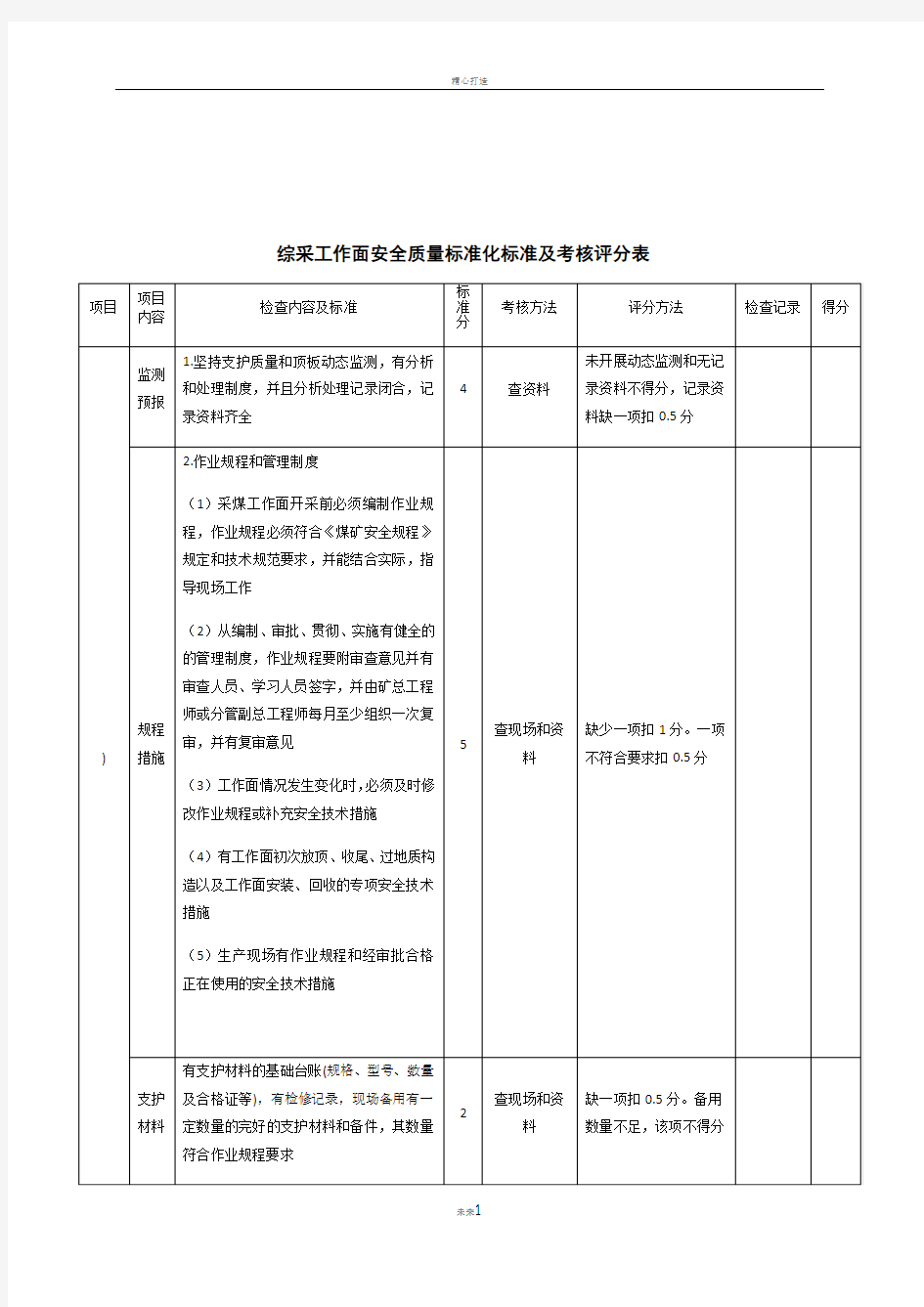 综采工作面安全质量标准化标准及考核评分表