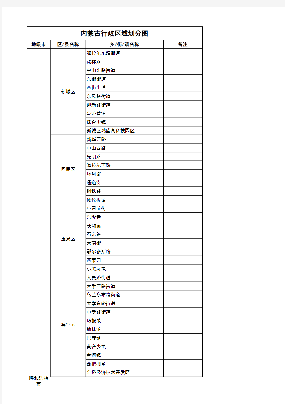 内蒙古省行政区域划分图(204,从省到乡镇,超值)