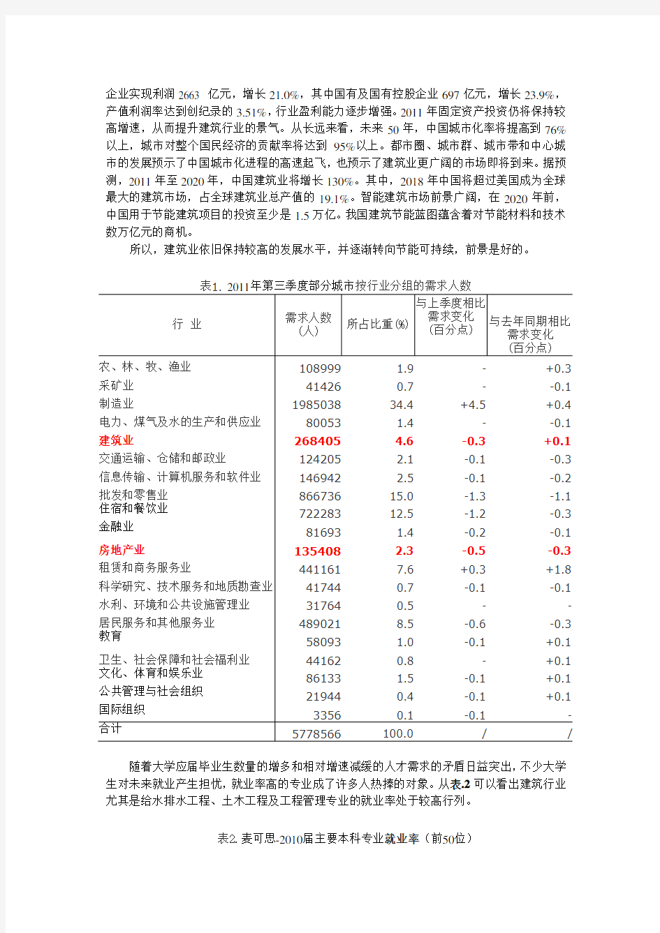 工程管理概论论文