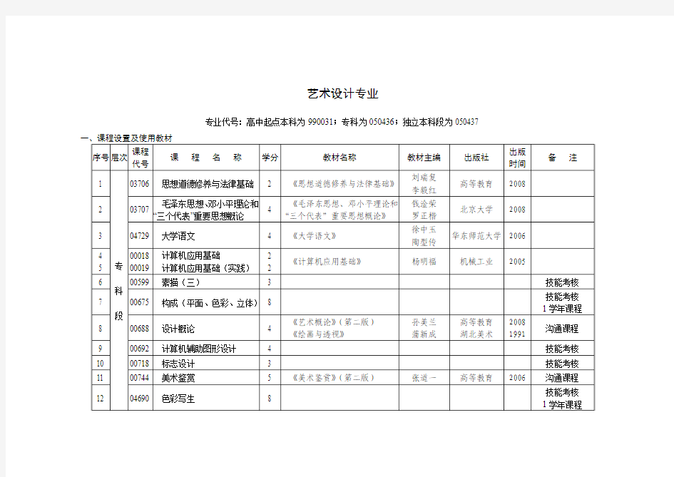 自考艺术设计考试科目