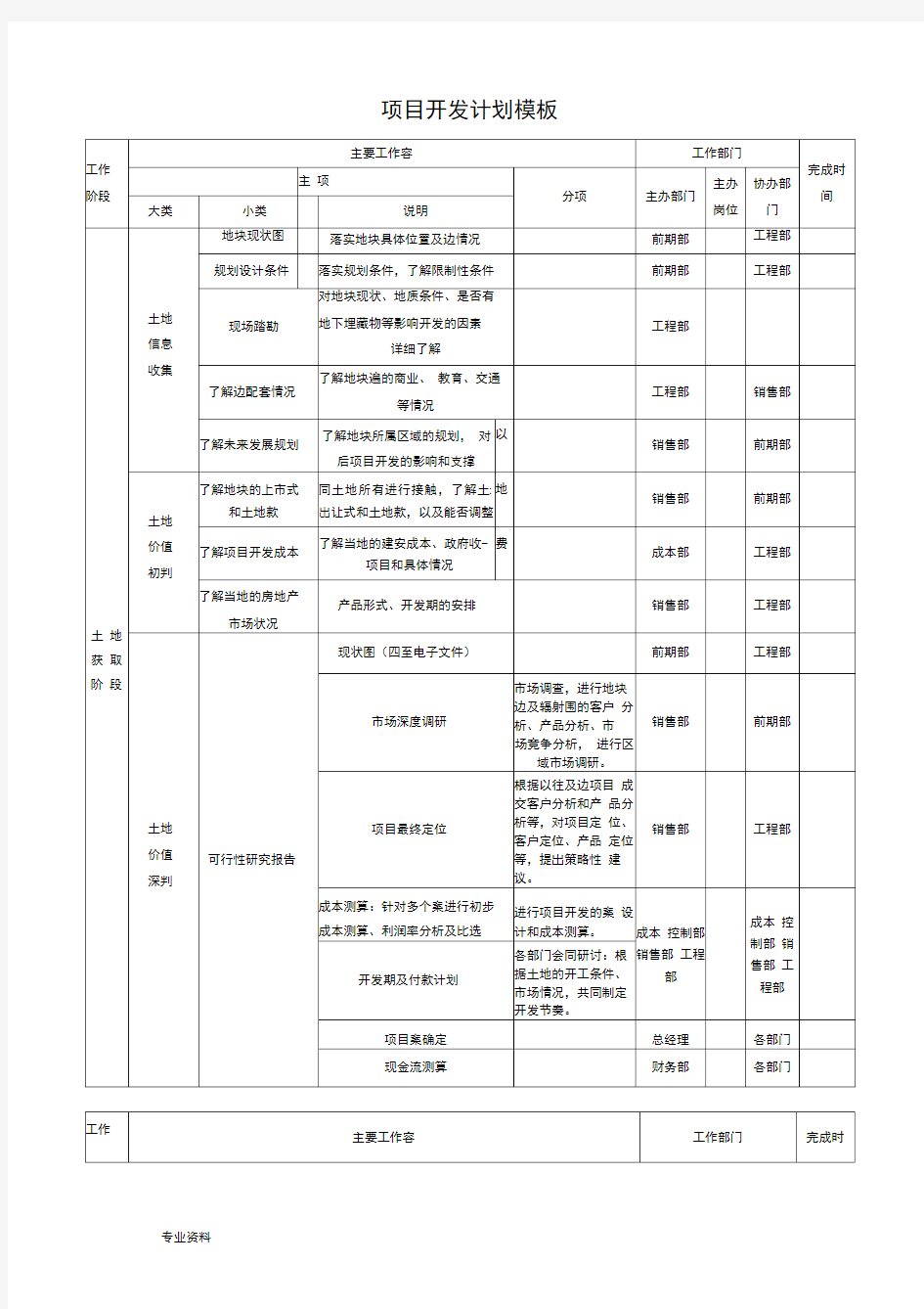 房地产项目开发计划模板