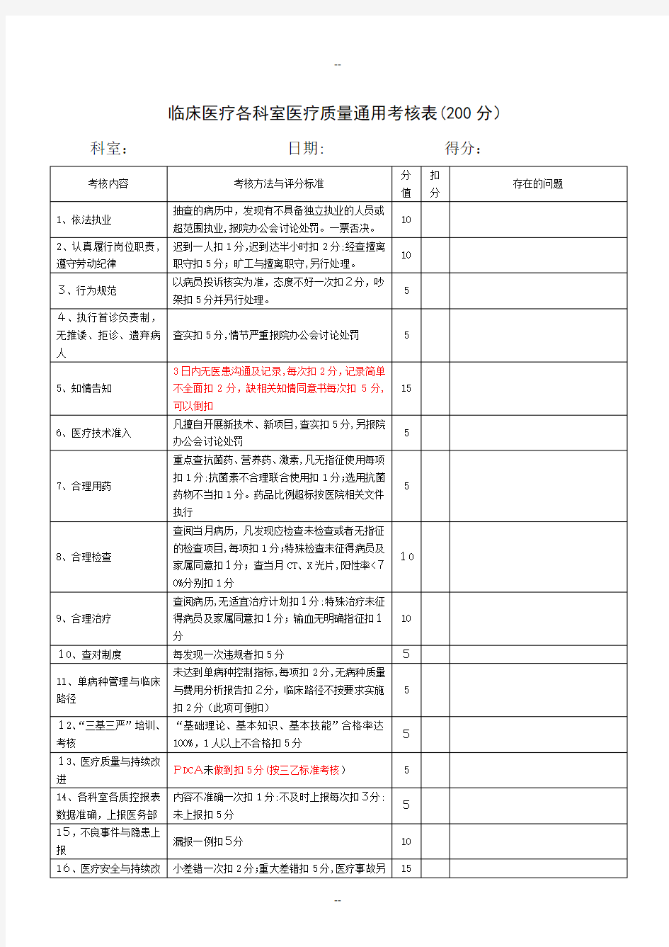 临床医疗质量考核表