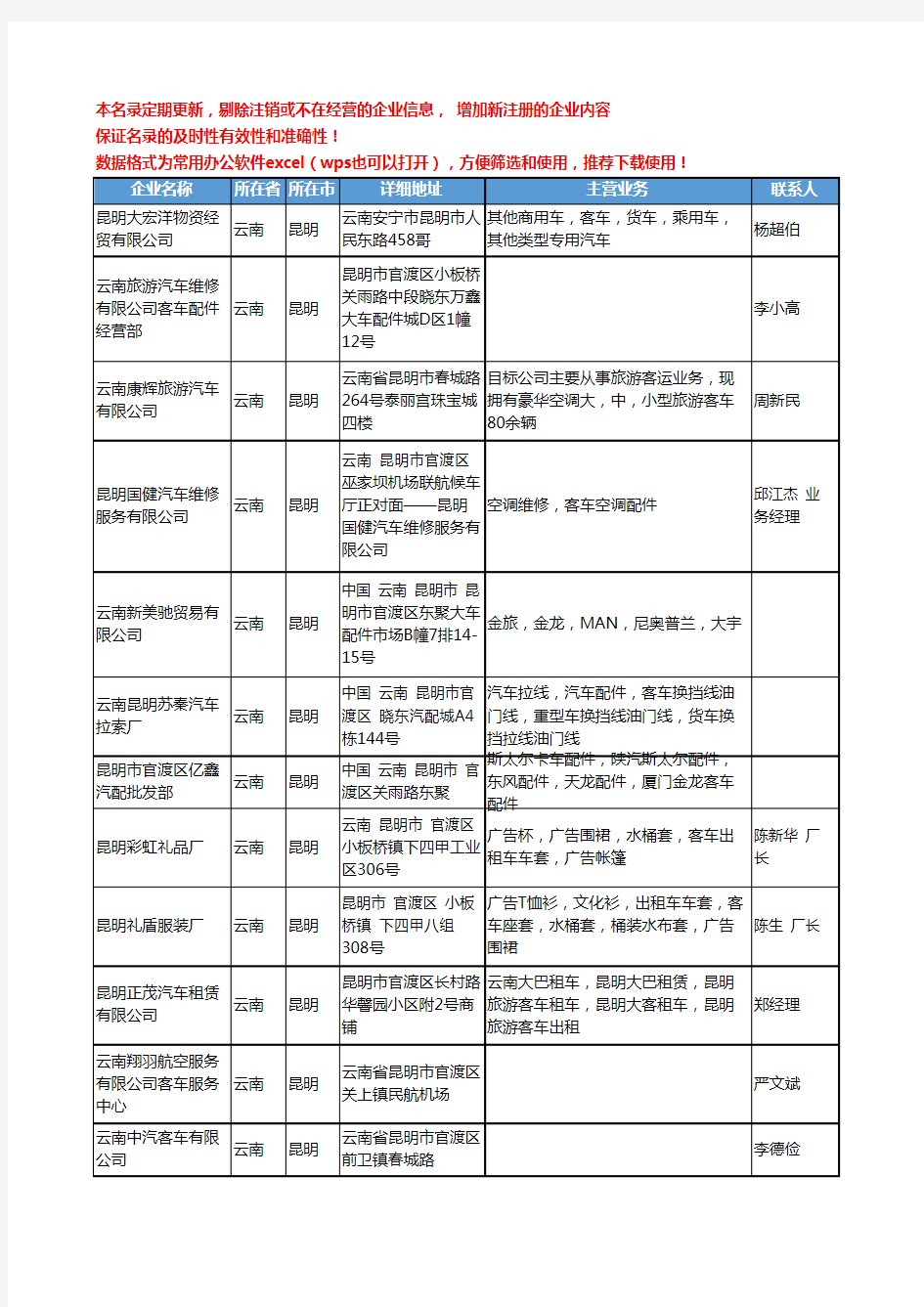 2020新版云南省客车工商企业公司名录名单黄页大全29家
