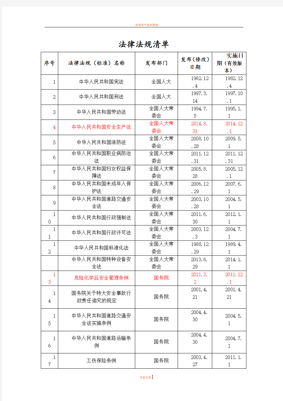 安全、环保法律法规清单最新