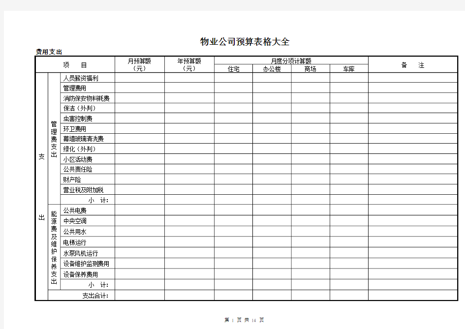 物业公司预算表格大全