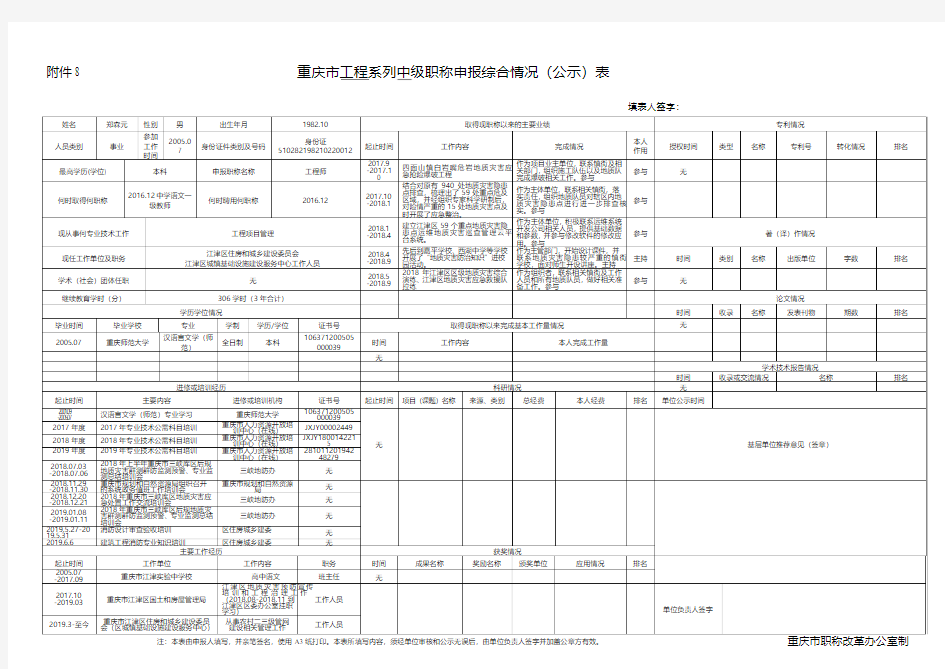 重庆工程系列中级职称申报综合情况公示表