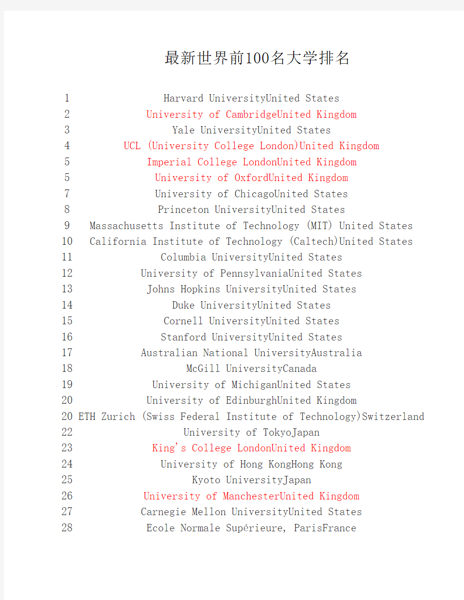 最新世界前100名大学排名