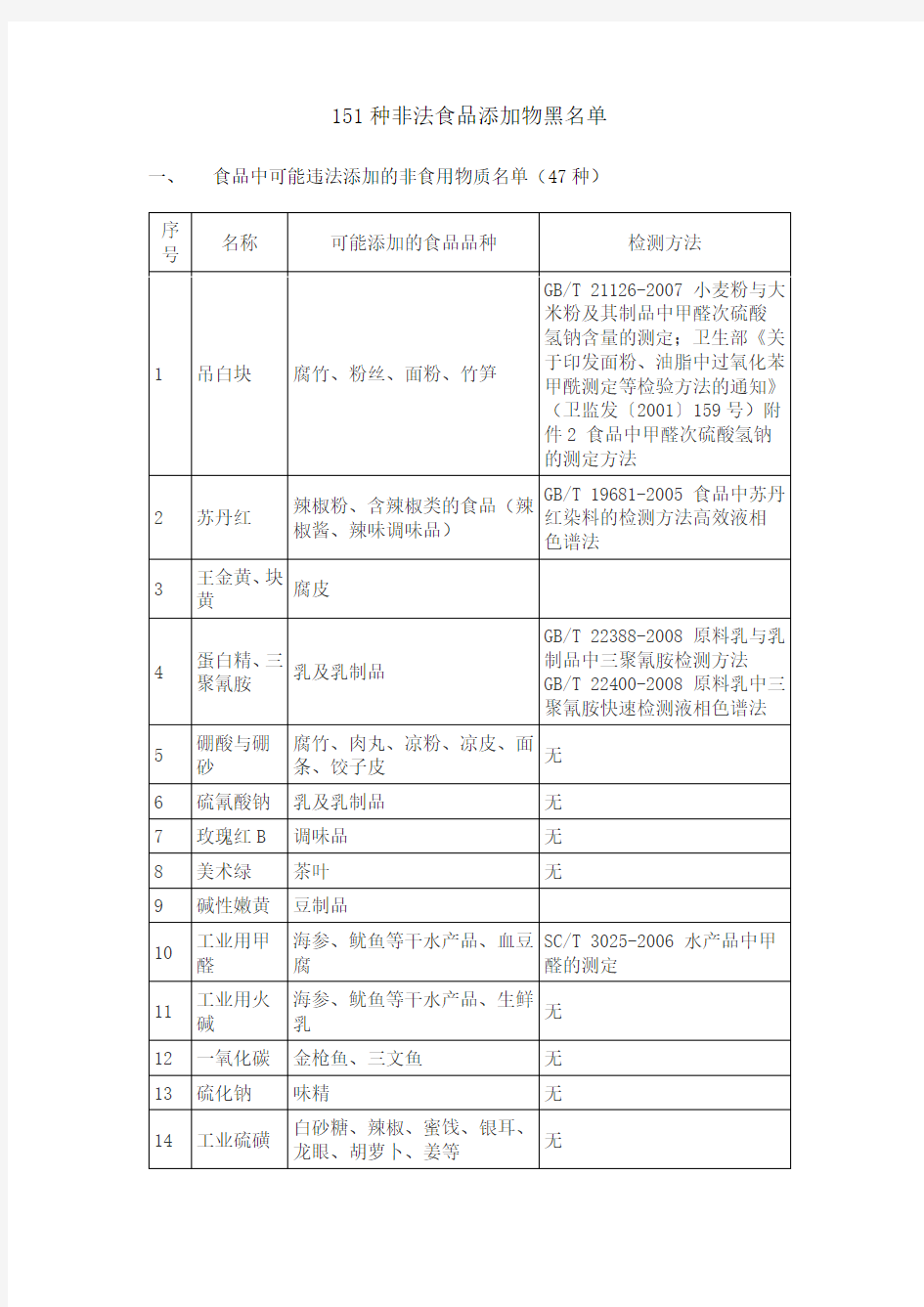 151种非法食品添加物黑名单