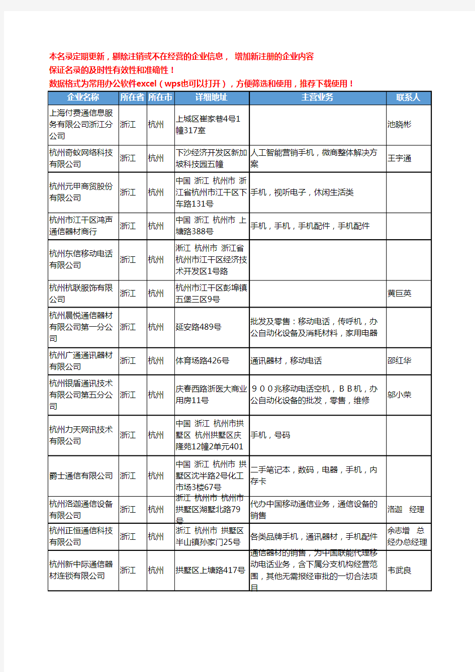 2020新版浙江省杭州移动电话-手机工商企业公司名录名单黄页联系方式大全53家