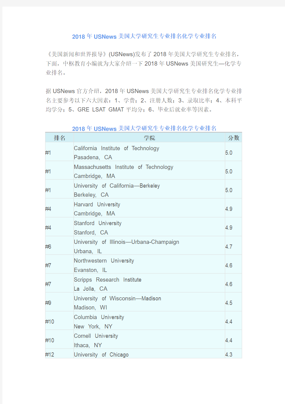 2018年USNews美国大学研究生专业排名化学专业排名