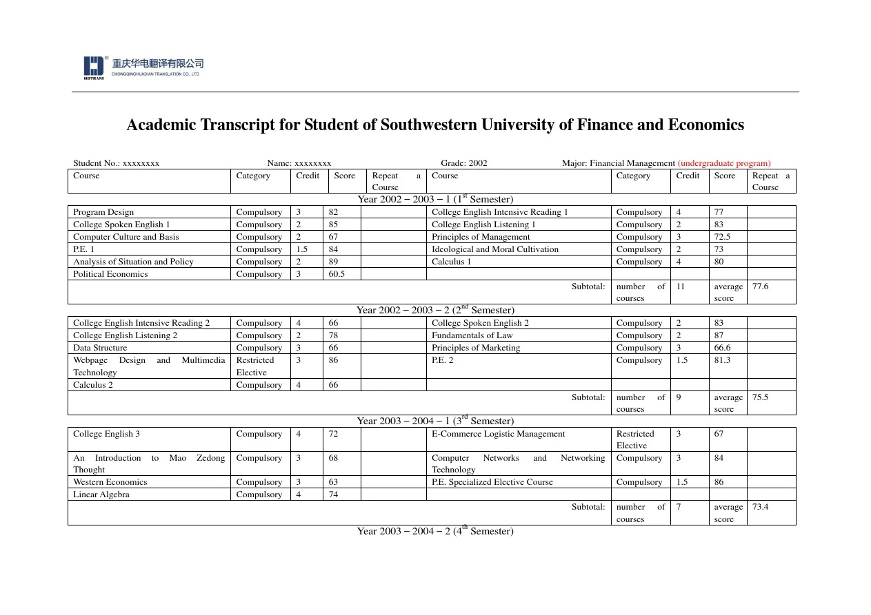 西南财经大学成绩单英文翻译模板