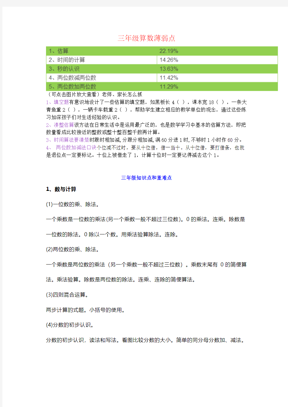 【强烈推荐】小学三年级数学学习重点、难点、薄弱点及练习题