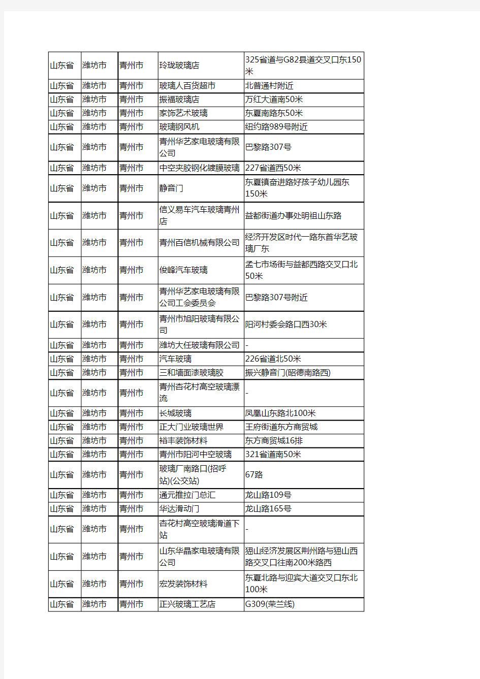 新版山东省潍坊市青州市玻璃店企业公司商家户名录单联系方式地址大全60家