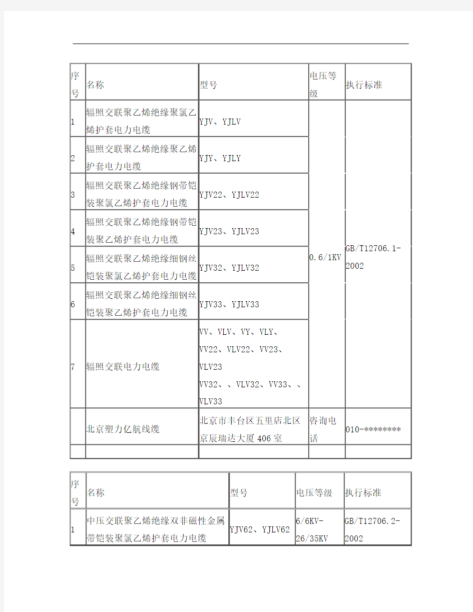 电线电缆执行标准