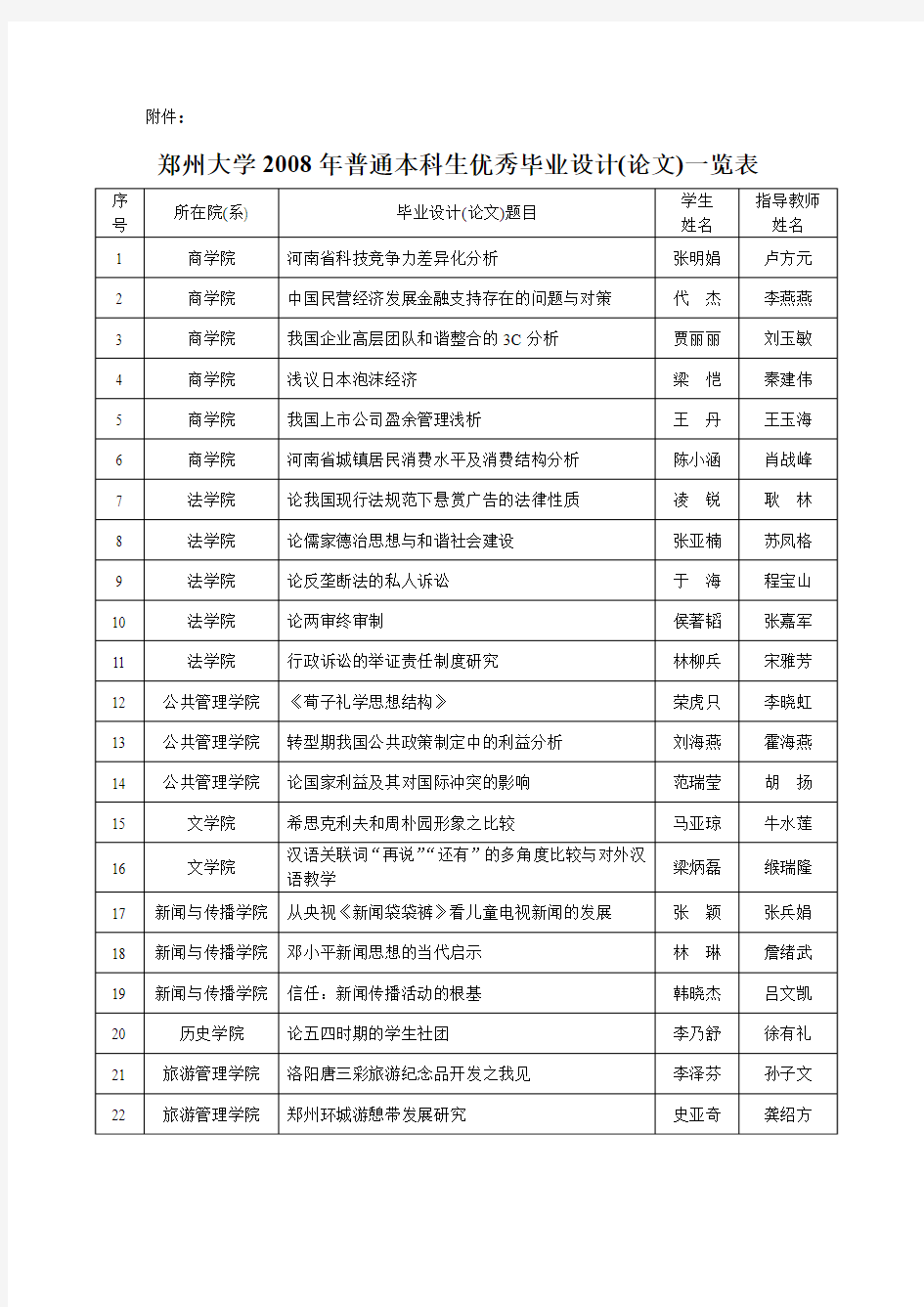 郑州大学2008年普通本科生优秀毕业设计(论文)一览表范文