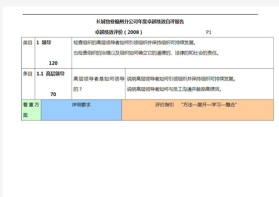 最新长城物业福州分公司年度卓越绩效自评报告